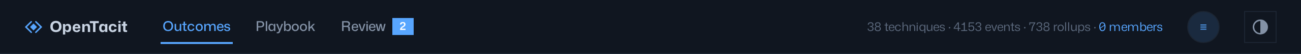 The top bar shows the Tacit mark, the three destinations with a badge on Review, the registry totals, the account menu, and the theme toggle