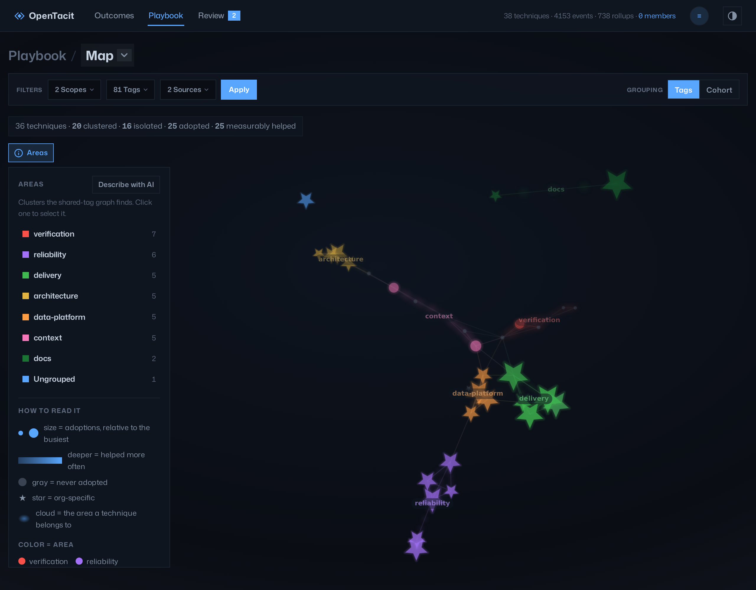The playbook map shows techniques as a network in a depth field, in clusters with labels, and the Areas overlay is open adjacent to the map