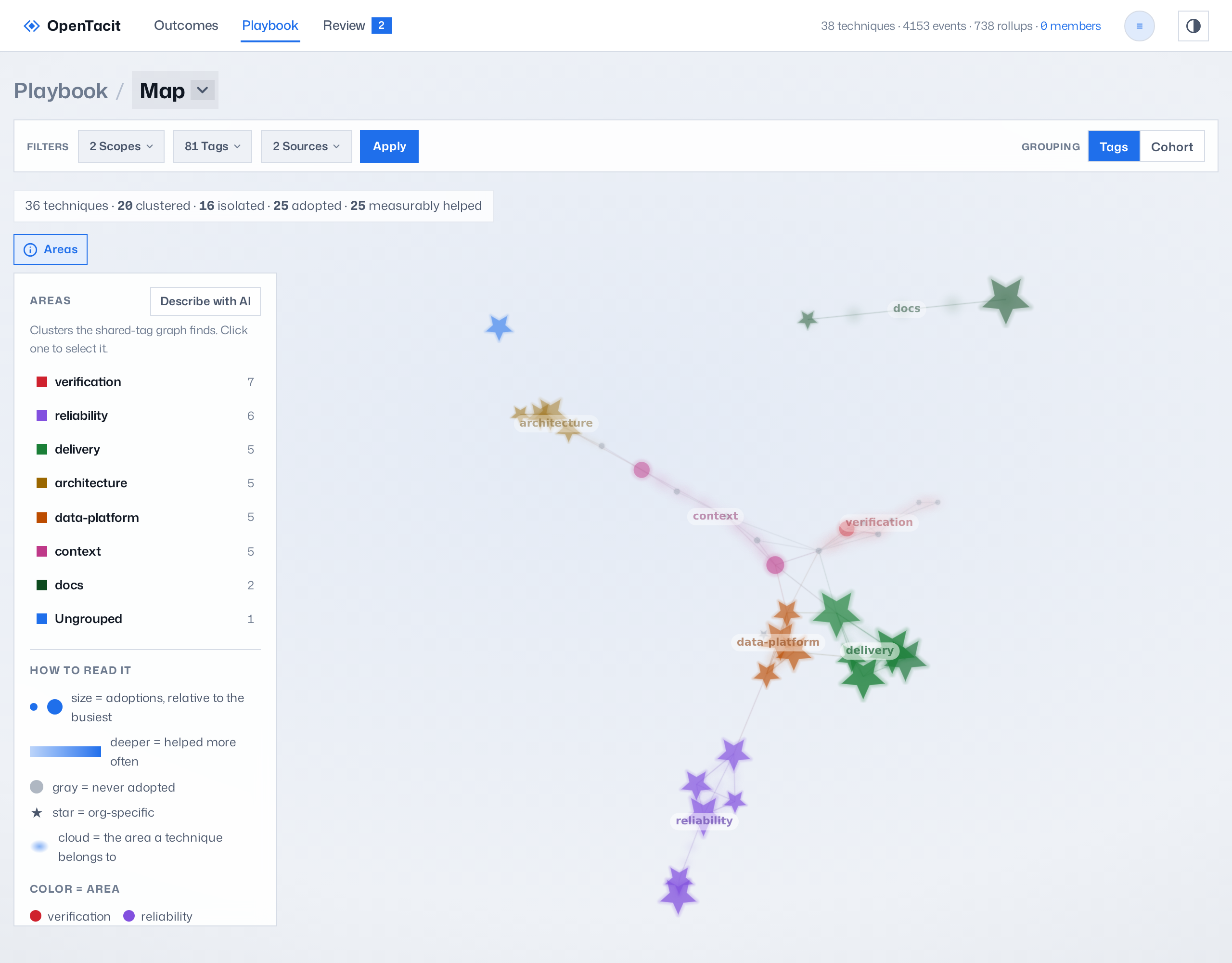 The playbook map shows techniques as a network in a depth field, in clusters with labels, and the Areas overlay is open adjacent to the map